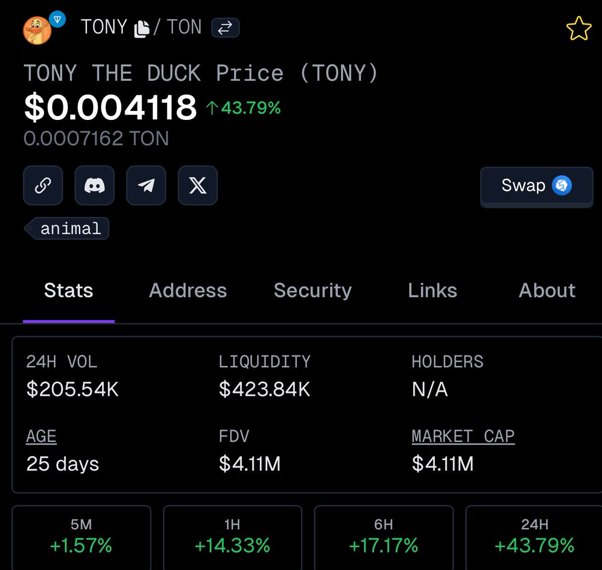 theducktony's tweet photo. QUACK QUACK 🦆

$TONY IS BACK AT 4.1 MILLION 🚀

You can’t stop this Duck 🌟

Phase 3 barely started.

Chart: https://t.co/Qoicr3ESm3 https://t.co/vHP946BFXS