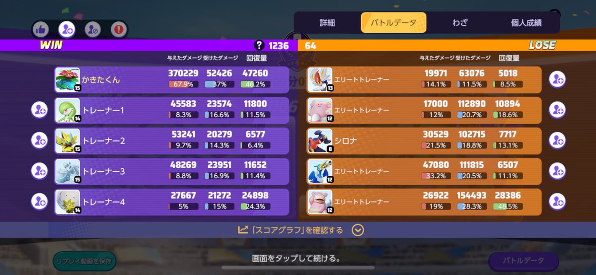 kakkykun321's tweet photo. シロナのミッションの初級どんなけボコボコに出来るかチャレンジしたら37万も出た。
ストレス発散になります。おすすめですw https://t.co/6IGgA1BIKc