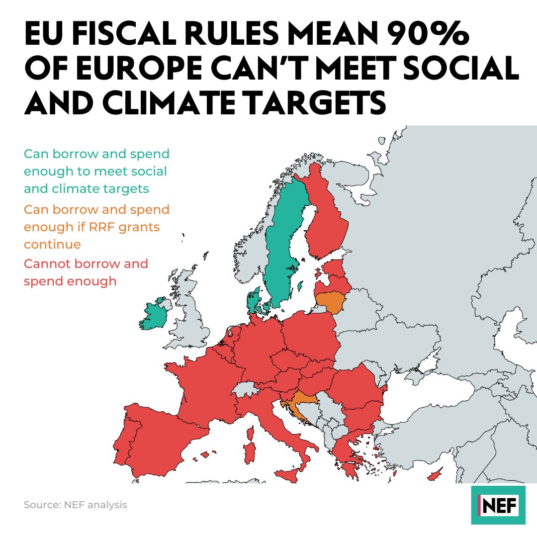 🚨18 EU member states will not be able to meet their targets for investment in schools, hospitals and housing under plans for new economic governance rules. According to a new study by @NEF for @etuc_ces.