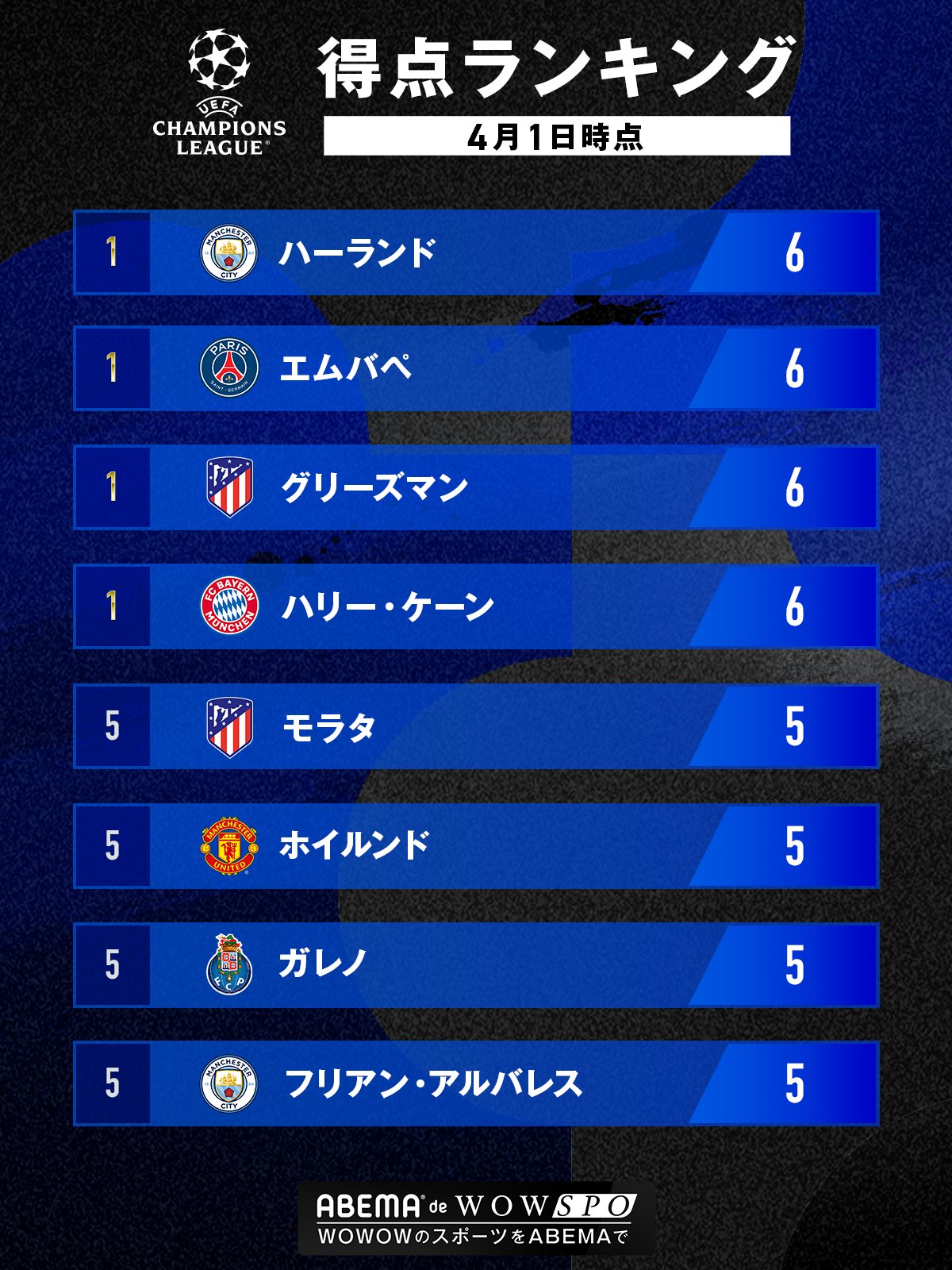 【ラスト一点】プレミアリーグ　キャプテンマーク 23/24〜 ラスト一点】プレミアリーグ キャプテンマーク 23/24〜 - 記念