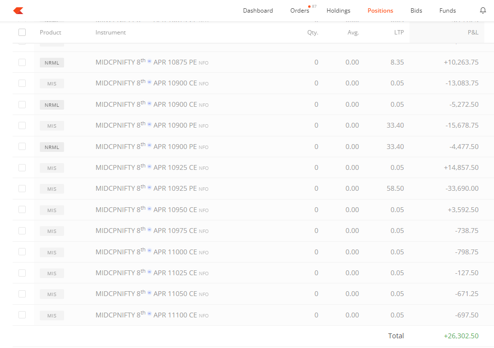 Total Capital     :  25L                                               
Intraday profit  :+26302                                
Day ROI              : +1.05%                                                           
Apr Month PL  : +248498 
Apr ROI              : +10.99 %💚