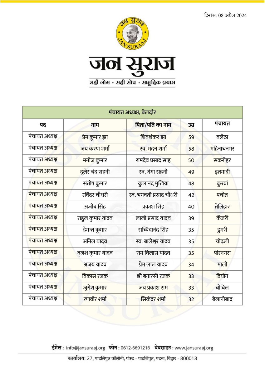 खगड़िया जिले के बेलदौर प्रखंड के पदाधिकारियों की सूची।