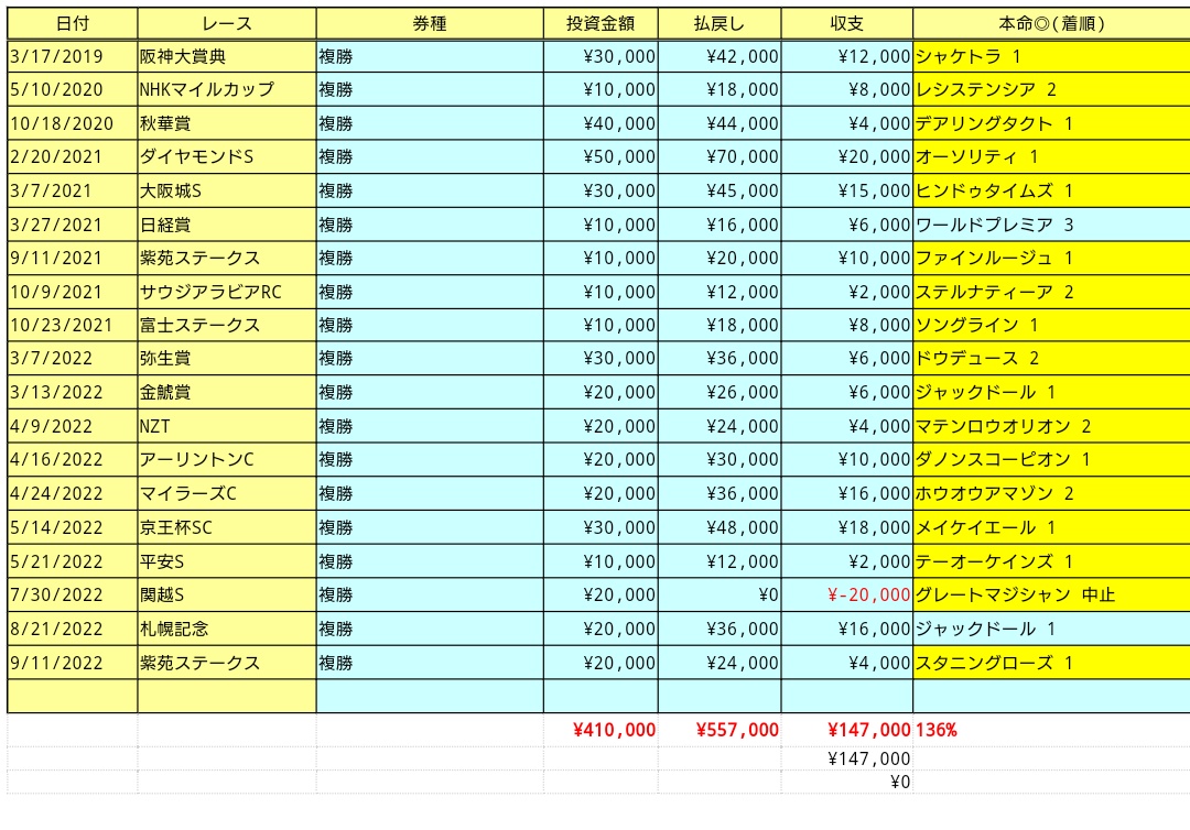 keiba_tamashima tweet picture