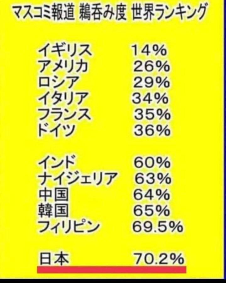 新聞を解約しろ！テレビを捨てろ！