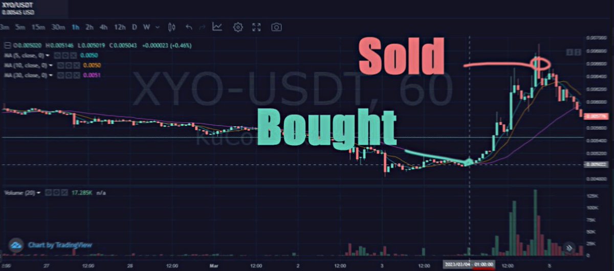 K_Chay8477's tweet image. Dive into the world of successful trading – join now

signals250x.com

$SOL $TRB $XAI $SEI $SUI $WIF $GAS $TIA $BTC $WIF $MEME $RNDR $JTO $BONK $MYRO $MAGIC $FET $MANA $PYTH $METIS $MEMEAI $ZKF $HON $MAGIC $SC $CFX $BGB $FLR $MKR $LTC $BNB