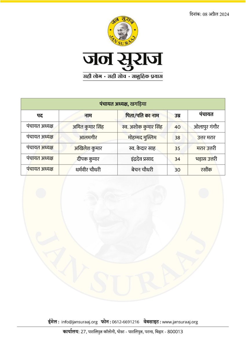 खगड़िया प्रखंड के पदाधिकारियों की सूची।