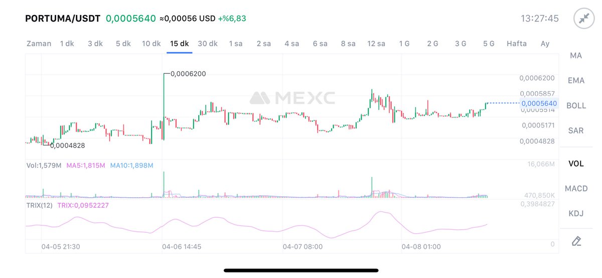 #PORTUMA almayan her gün pişman olucak. 3 BÜYÜK LİSTELEME GELİYOR. 100.000 TL 200.000 TL oldu ama satmadım devam 🔥 Hâlâ çok ucuz ⏳ @portumatoken #BTC $BUBBLE #PORTUMA