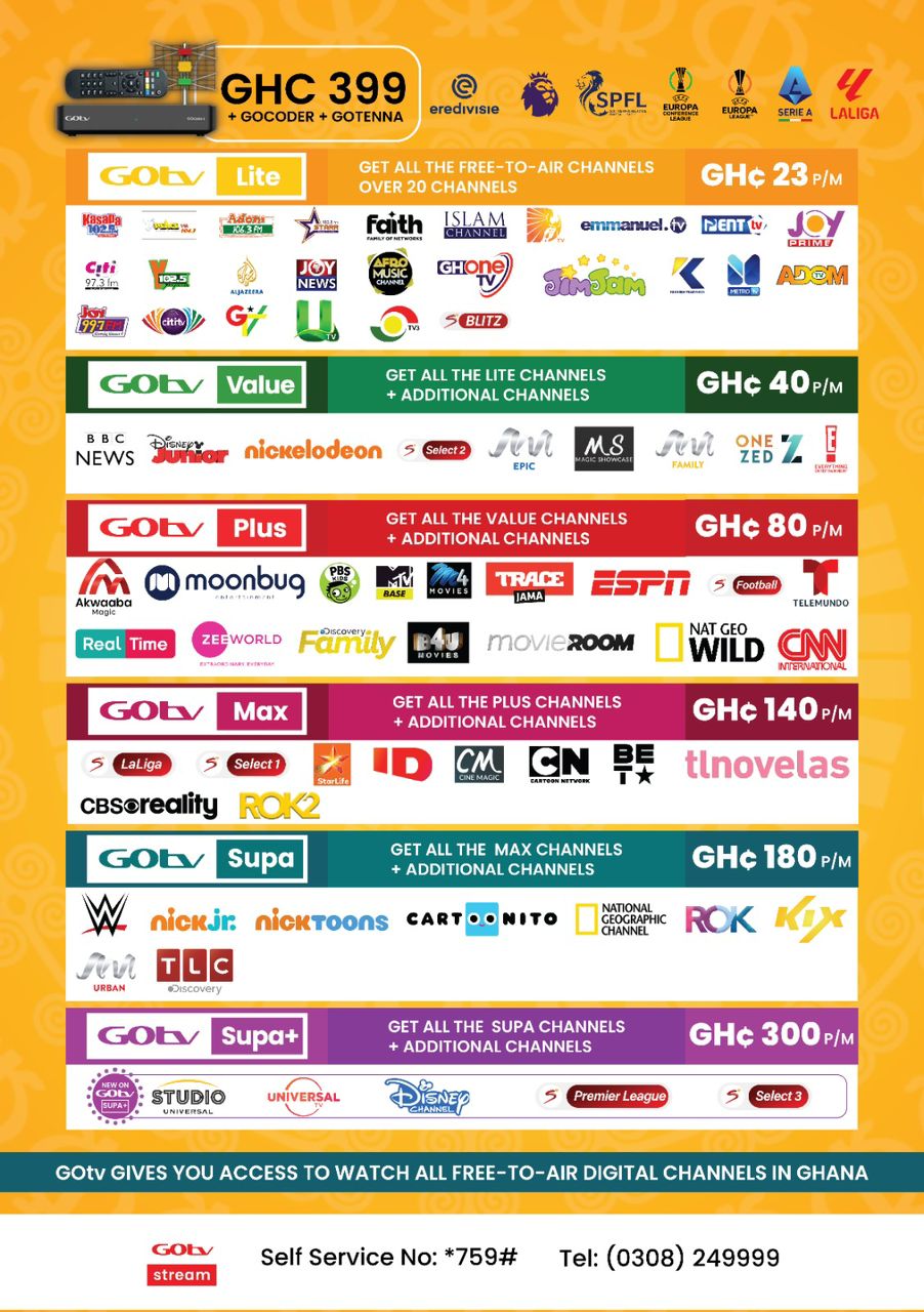 DSTv Packages With Channels List