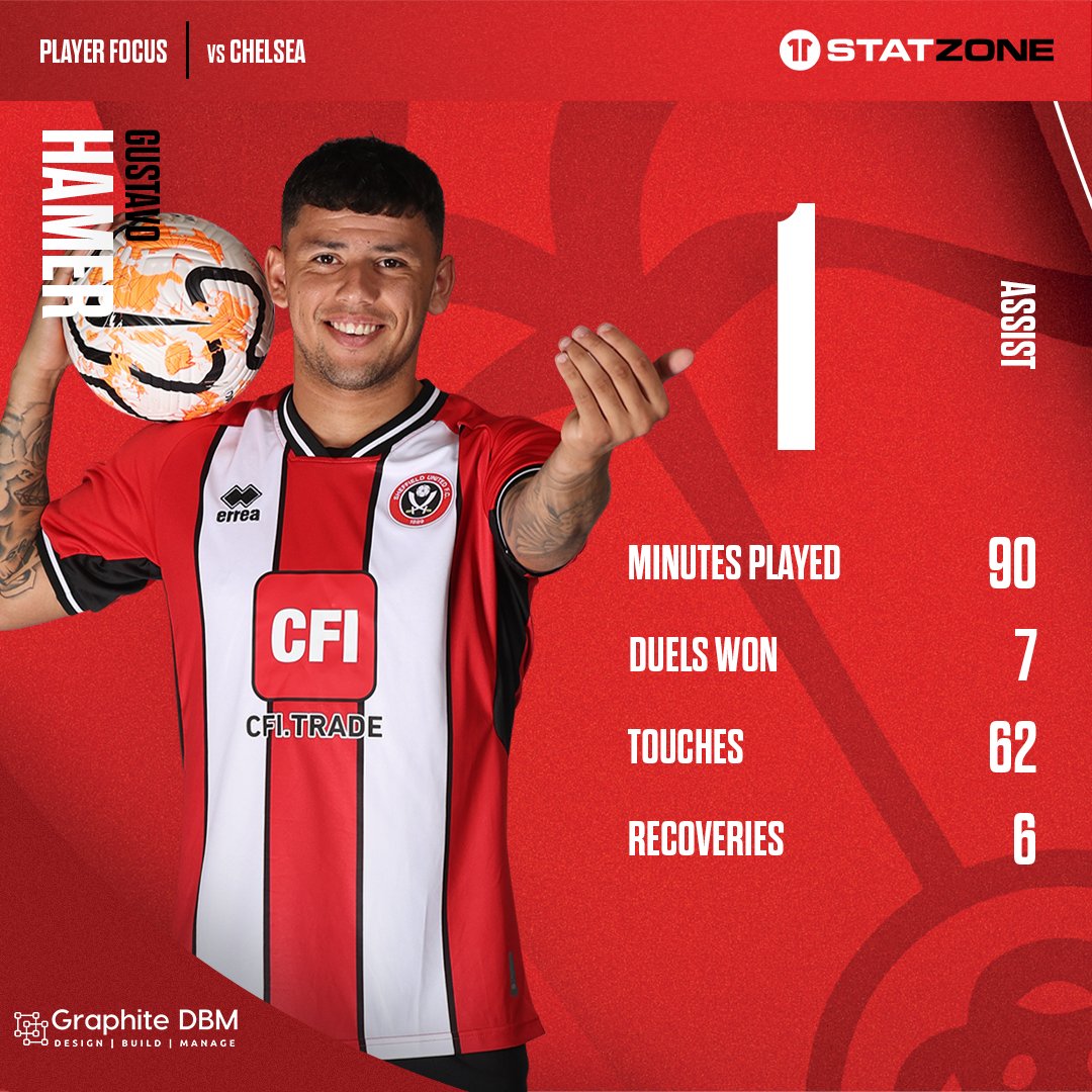 Sheffield United Fan Services tweet media