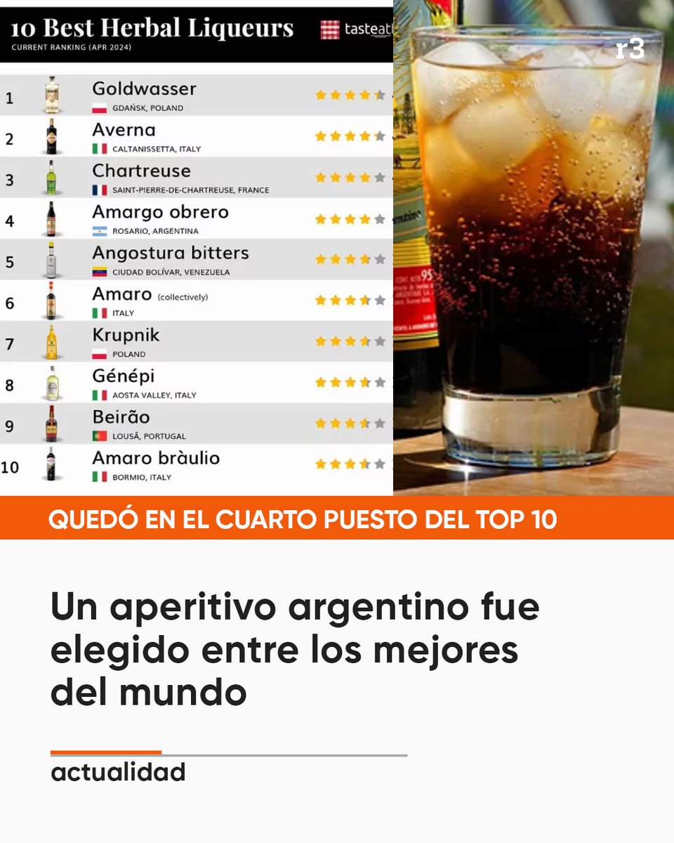 Rosariotres's tweet photo. 🍹 La publicación gastronómica Taste Atlas realizó un listado con los mejores aperitivos que se pueden probar alrededor del mundo y el Amargo Obrero Argentino quedó en el cuarto puesto.

📰 https://t.co/DG2HtGQbOE
#rosario3 https://t.co/JhtCpucEjX