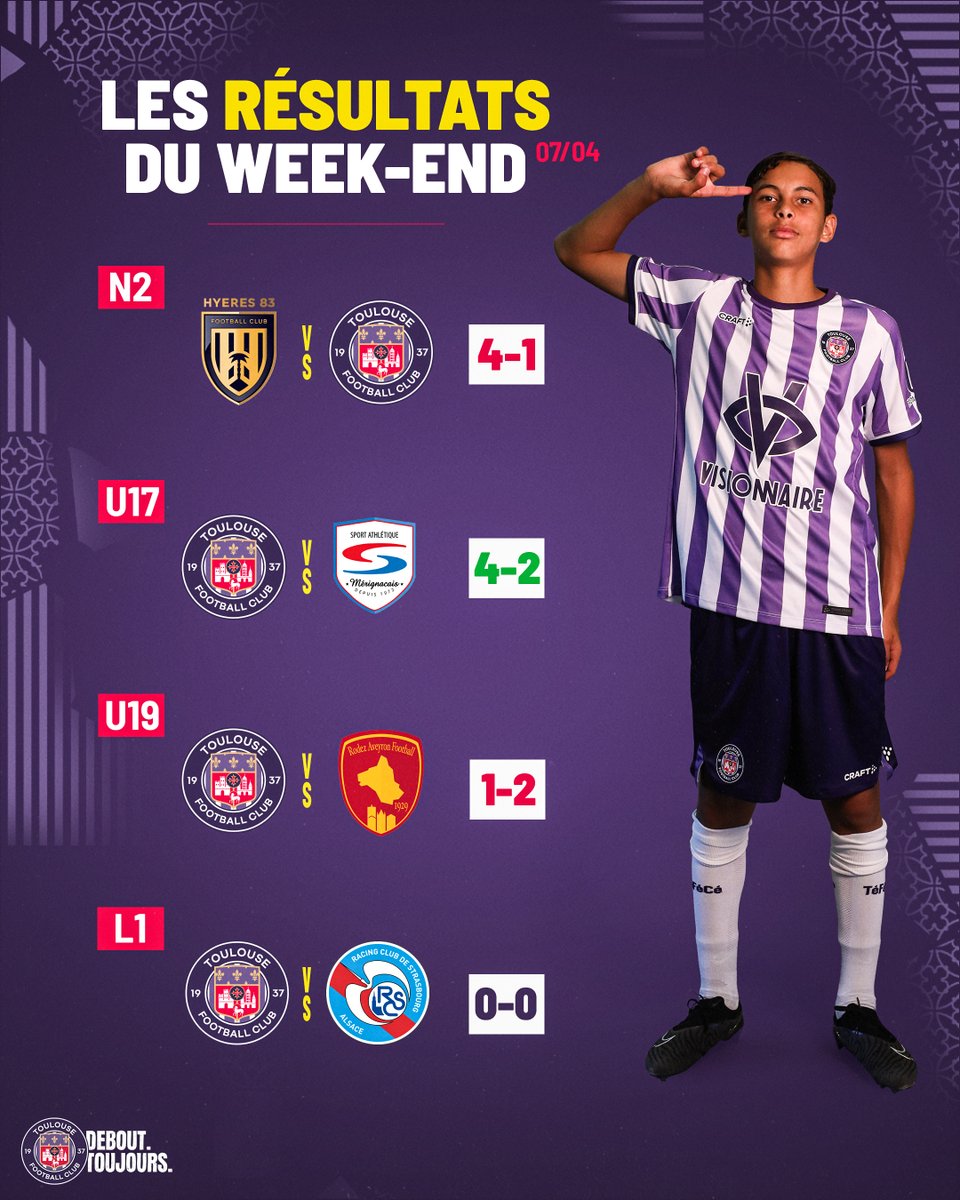 🔎 sur les performances de nos équipes à lire sur notre site officiel ⤵️ toulousefc.com/play/blog/2024…