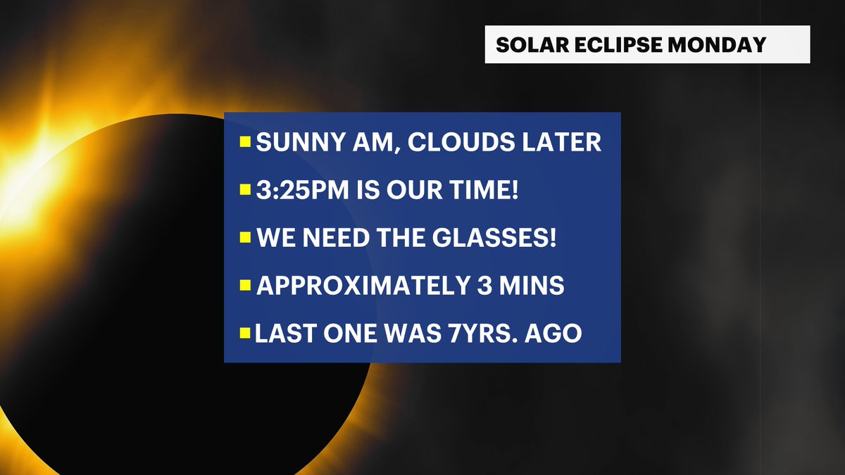 🌙 TODAY IS THE DAY! Are you ready?! New Jersey could enjoy approximately 3 mins of 91% solar eclipse today at 3:25PM! We have a sun and clouds dance chance after 2PM. More on @News12NJ #LocalMatters