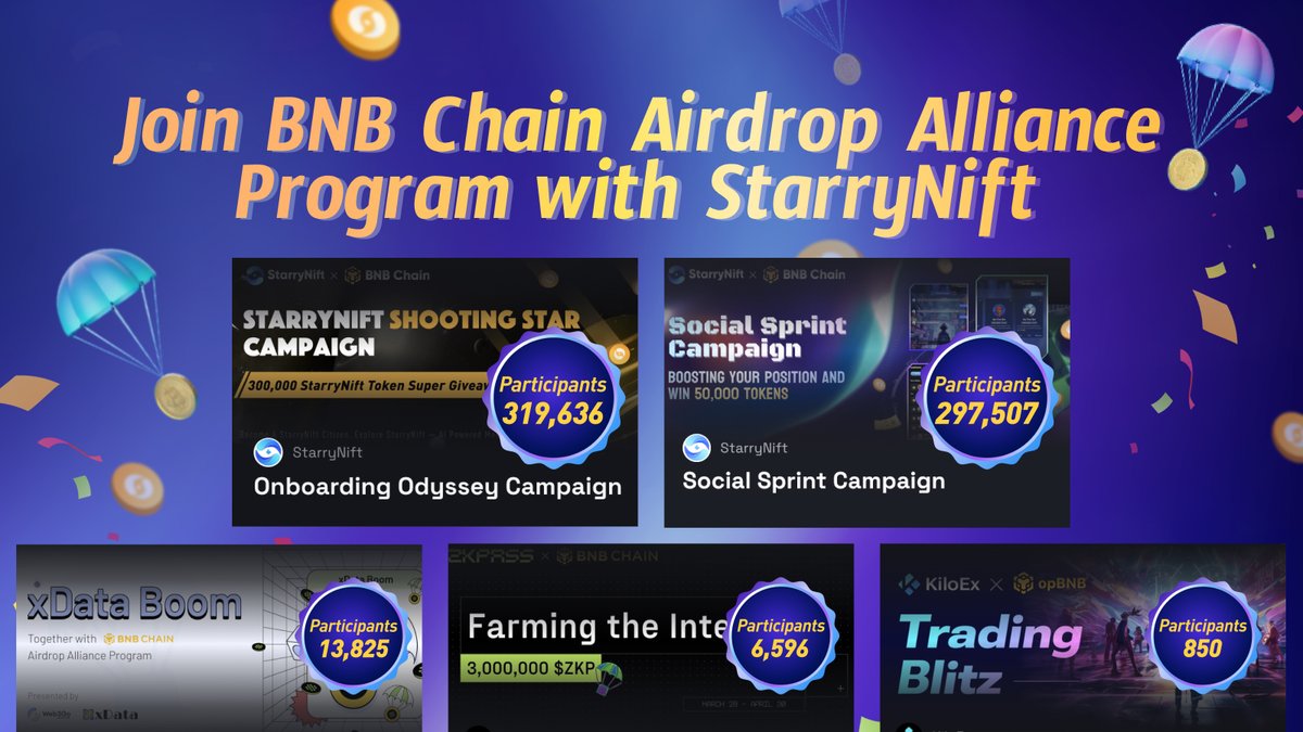 🎆Thrilled to be part of the #BNBChain #Airdrop Alliance Event! 🍺Stoked to announce we have achieved top data performance! 😊It's an honor to contribute to the #BNB ecosystem. 🚀Stay tuned for the Episode III event ahead! #community #StarryNift #Metaverse #AI #Binance