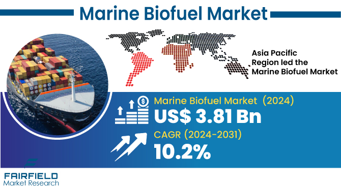#marinebiofuel Market Growth Drivers, Business Strategies and Future Prospects 2030

For more information:fairfieldmarketresearch.com/report/marine-…