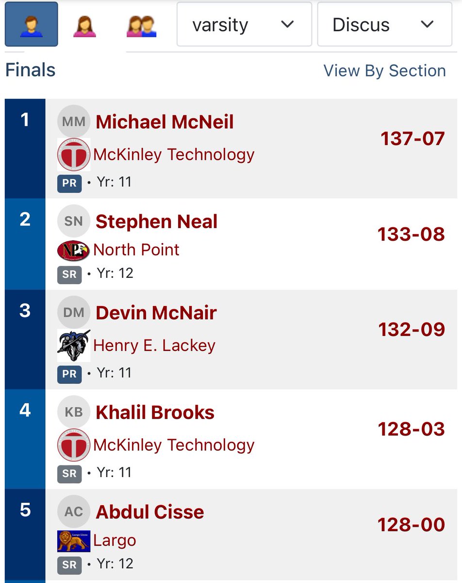 Not bad for the first meet of the season but we need more‼️#roadtobeingastatechampion