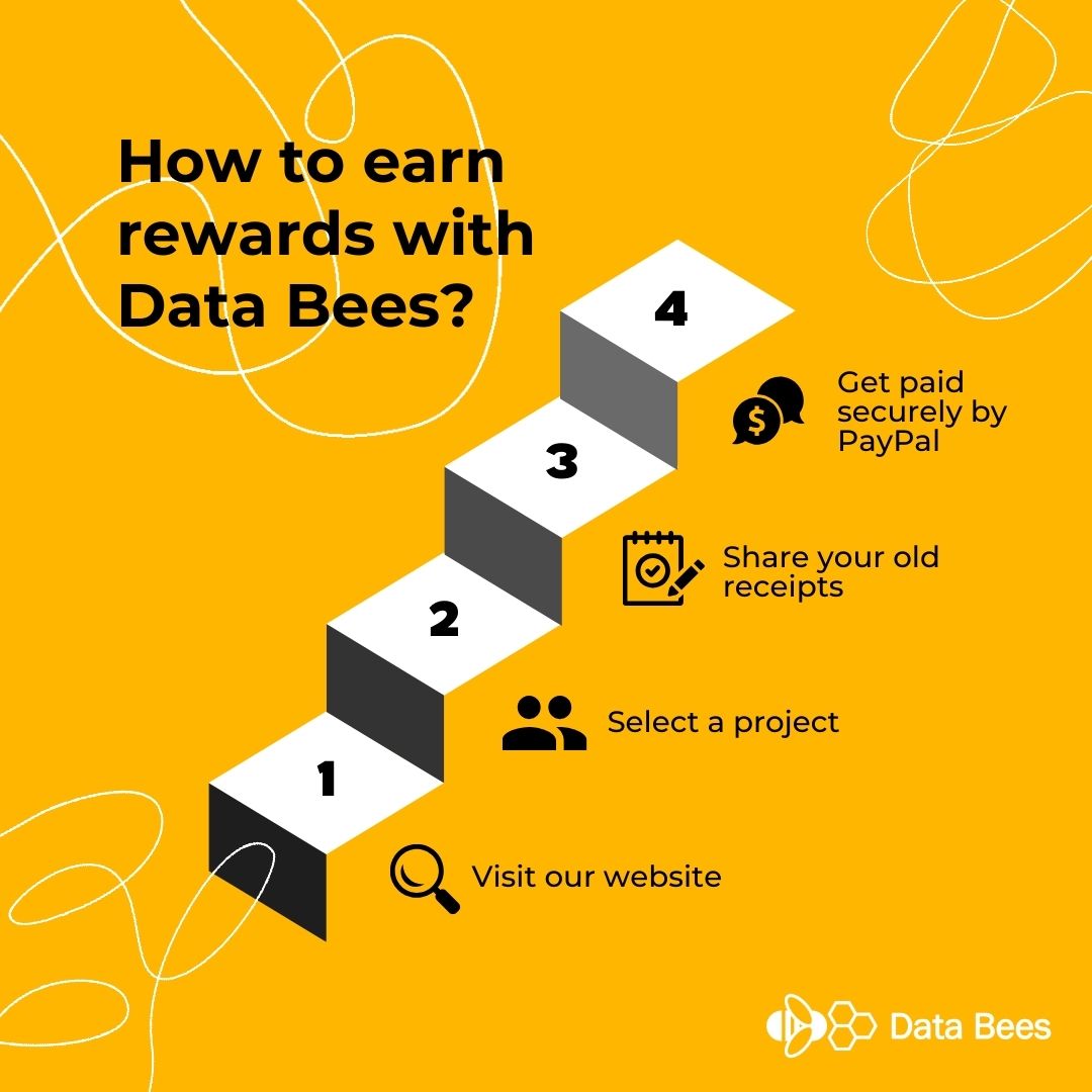 databeesonline's tweet photo. It looks too good to be true, but it is!
Dive into our latest paid research projects and unlock instant cashback

#PaidMarketResearch #PaidStudy #MoneyTips https://t.co/tCymcNploK
