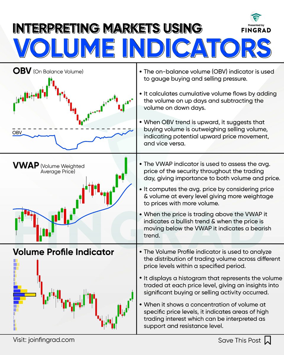 Which volume indicator do you use while trading in the market?