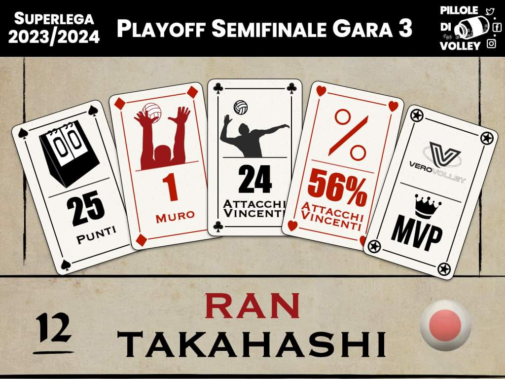 Playoff semifinali gara 3 ♣️♥️: che partita per…Ran Takahashi 🇯🇵 #SuperLega #volley #pallavolo #volleyball #MVP