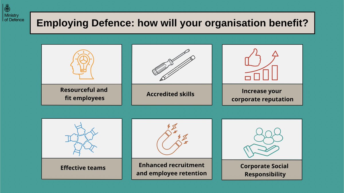 Partnering with Defence is a mutually beneficial relationship, and brings employers many benefits.

Armed Forces Covenant: lnkd.in/gFGmRSD9
Employer Recognition Scheme: lnkd.in/dpzx994

#ArmedForces #Defence #ArmedForcesCovenant