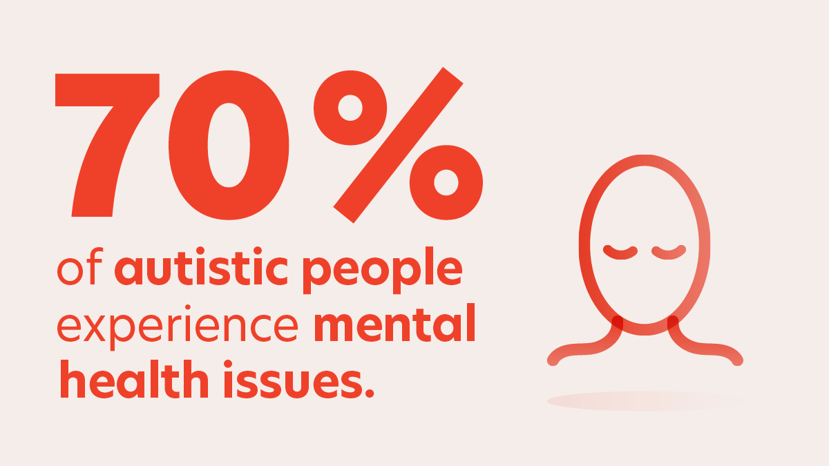 70% of autistic people experience mental health issues. This guide can help if you or someone you care about is autistic or might be autistic: nhs.uk/conditions/aut… #WorldAutismAcceptanceWeek