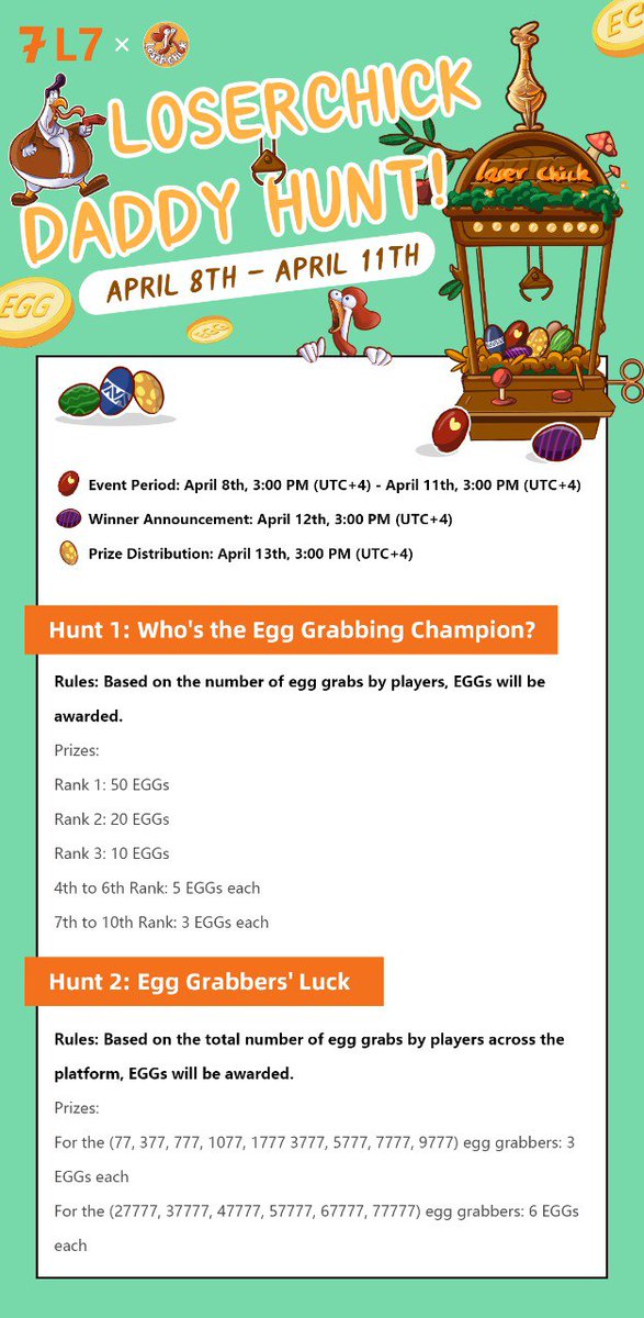 #LoserChick’s Daddy Hunting🧐 ⏰ Event Period: 4️⃣ 8th -4️⃣ 11th, 3PM (UTC+4) 📢 Winner Announcement: 4️⃣ 12th, 3PM (UTC+4) ✅ Prize Distribution: 4️⃣ 13th, 3PM (UTC+4) 🎁 Hunt1️⃣: Who's the Egg Clawing Champion ? 🎁 Hunt2️⃣: Egg Clawer’s Lucky Star #LoserChick #Egg #CHICK