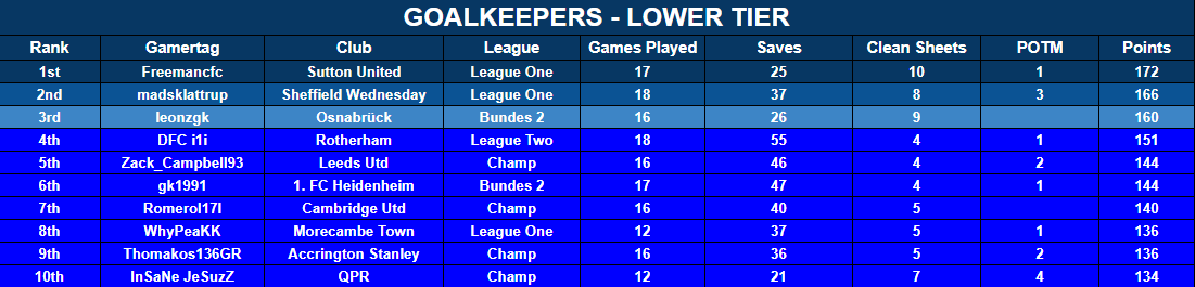 VFL Power 10 (@vfl_power10) on Twitter photo 