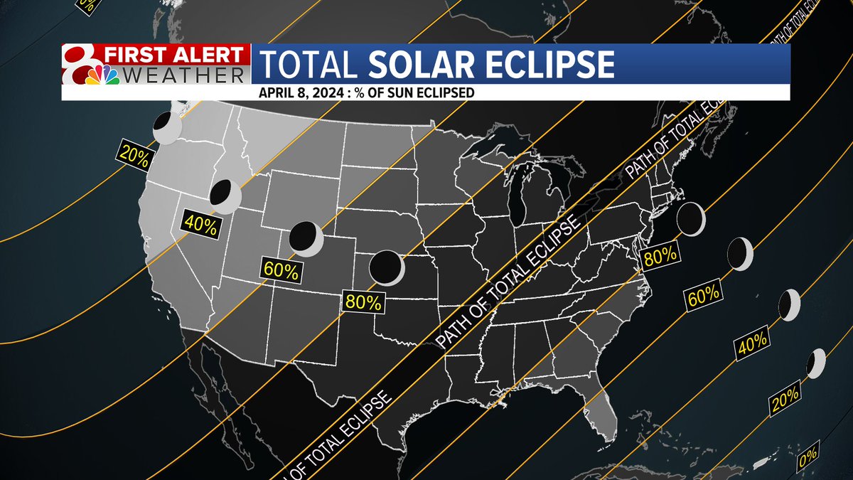 IT IS ECLIPSE DAY!! I'll be heading down to SEMO with @ellylalibertetv & @DomPhotog! Viewing across Missouri looks great! Just a few high clouds, excited to see pictures and videos! @KOMUnews #midmowx #midmo #mowx