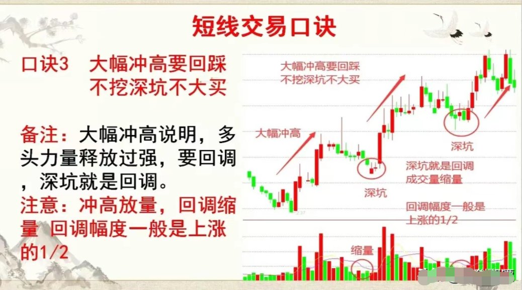 CryptoJHK's tweet photo. 做短线一定要记住的口诀‼️

1、买横买坑不买竖，卖点就在鼎沸处；
2、连续小涨是真涨，连续大涨要离场；
3、大幅冲高要回踩，不挖深坑不大买；
4、急跌无量是恐吓，缓跌放量赶紧撤；
5、缩量新低是底相，增量回升要进场；
6、价格突破生命线，不要犹豫做波段；
7、盯准月线认真看，跟随主力建仓快； https://t.co/mI6kDhsZvY