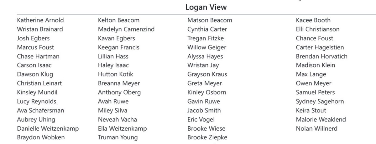 Congrats to all the Raiders listed!