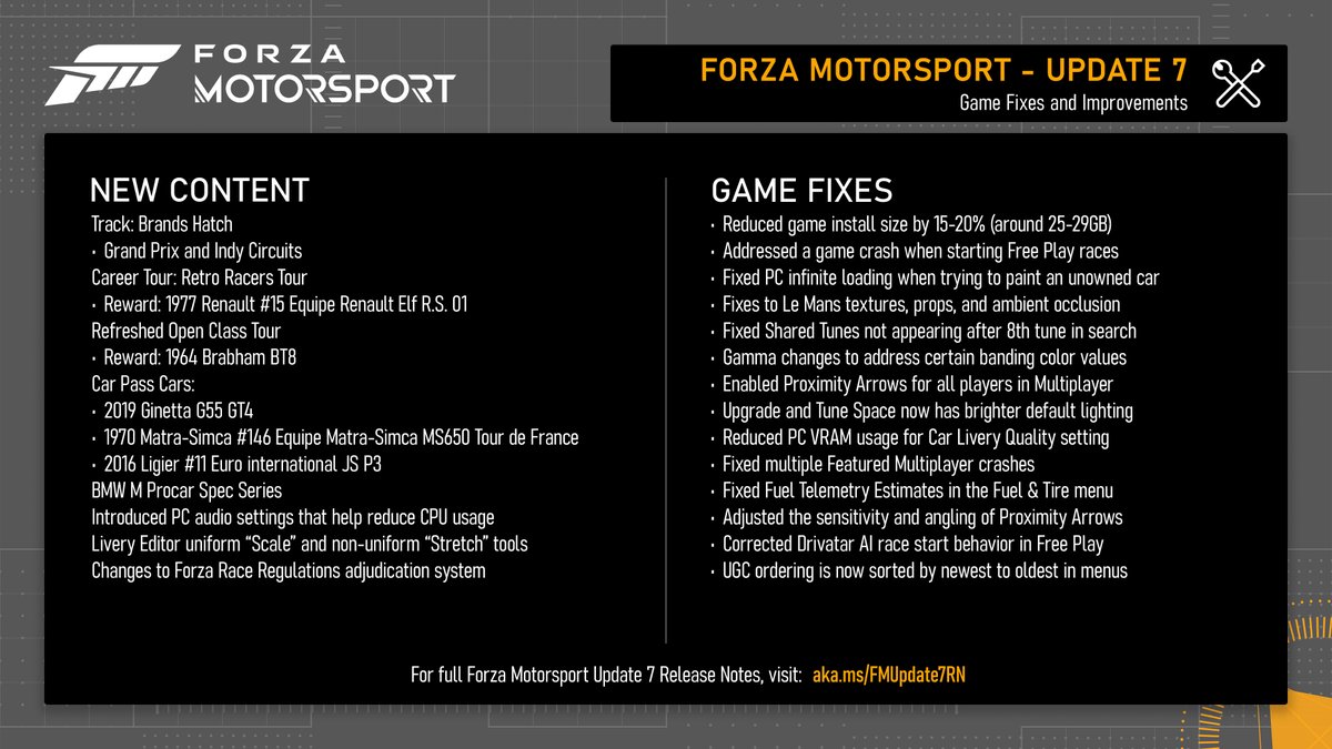 Forza Motorsport Update 7 rolls out from 10am PT / 5pm UTC on Xbox Series X|S and PC! This version reduces the install size of the game, introduces Brands Hatch, as well as changes to Forza Race Regulations and Proximity Arrows. Here are the release notes: aka.ms/FMUpdate7RN