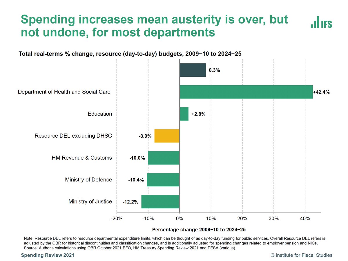 It is always good to get authoritative analysis about how much of the state of the NHS is due to Tory austerity policies: Oh, did I read that wrong? 😉