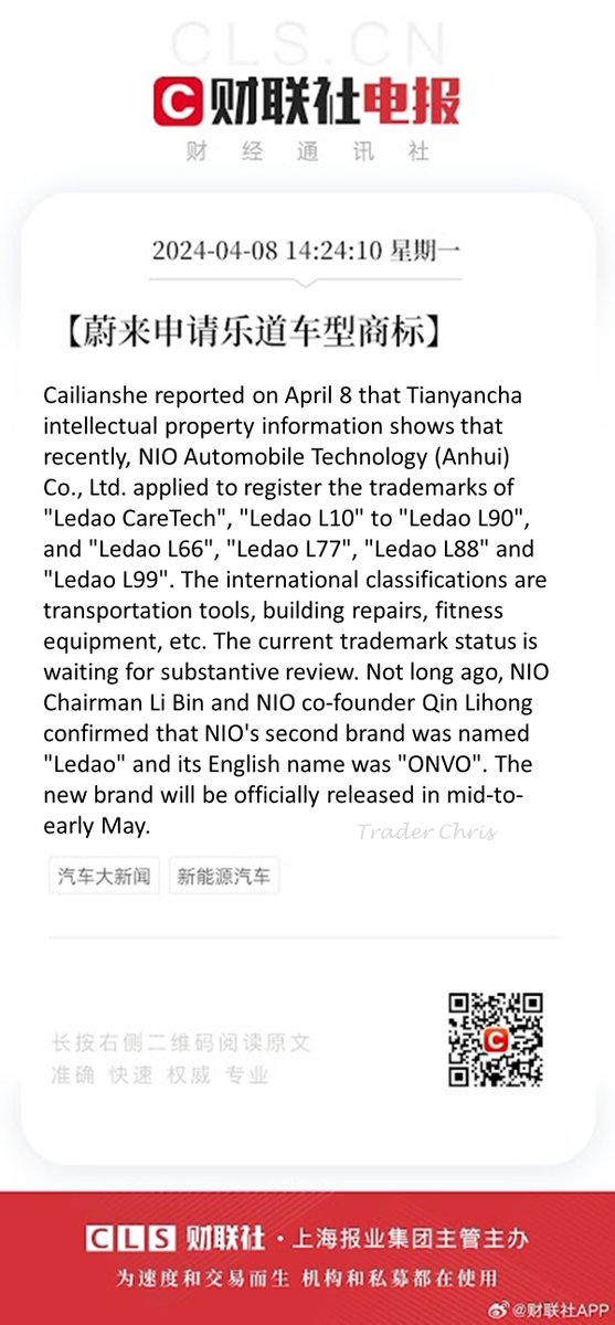 财联社APP reports $NIO has applied for Ledao trademarks:
✨Ledao CareTech
✨Ledao L10
✨Ledao L66
✨Ledao L77
✨Ledao L88
✨Ledao L90
✨Ledao L99

Trademarks are internationally classified into transportation vehicles, construction repairs, fitness equipment, etc

@NIOGlobal #NIO