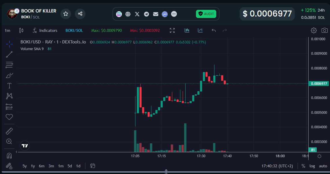 Book Of Killer | $BOKI 🩸 tweet media