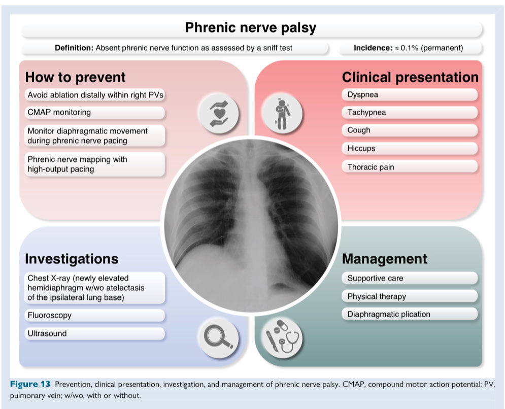 🔴 Ablation of Atrial Fibrillation: Presentation, treatment, & prevention of specific complications @ESC_Journals #CardioEd #Cardiology #EPeeps #EHRA2024