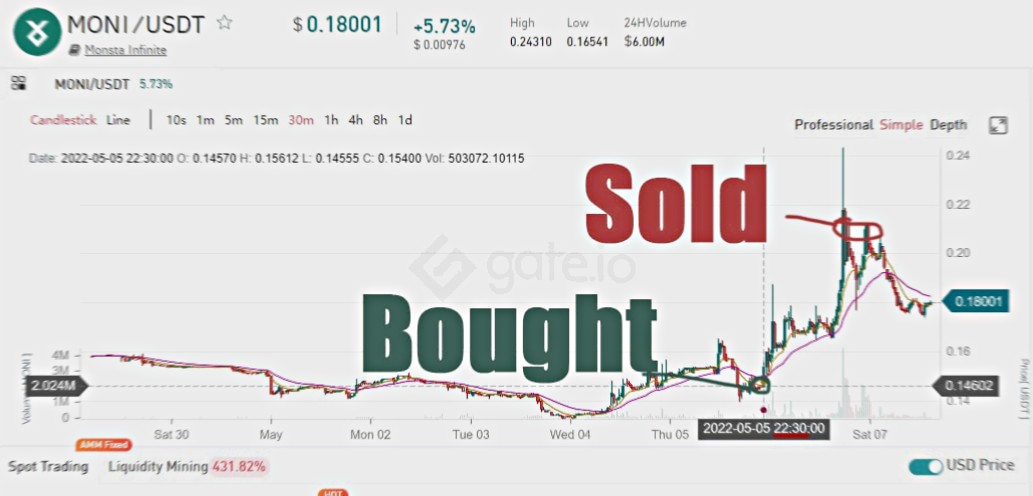 K_Chay8477's tweet image. Free trading alerts available on Telegram.

signals250x.com

$BTC $ETH $USDT $BNB $XRP $SOL $USDC $ADA $DOGE $AVAX $TRX $LINK $MATIC $DOT $ton