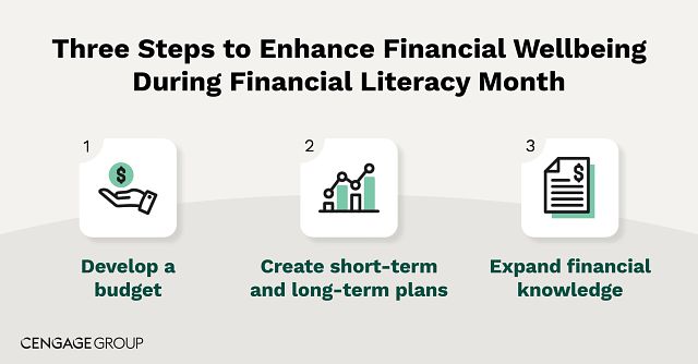 #FinancialLiteracyMonth raises awareness of financial literacy & the importance of money management habits. We spoke with Financial Management & Planning Subject Matter Expert for ed2go. Read the blog where he shares 3 steps to financial wellbeing: bit.ly/3xsqKTr