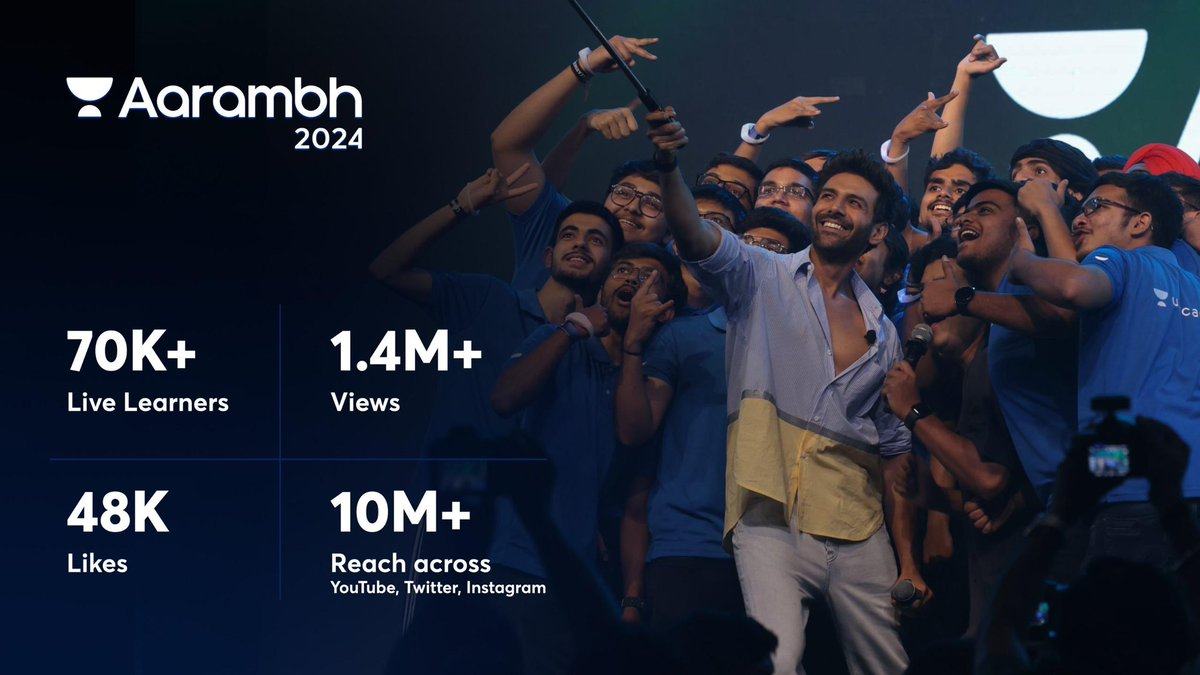 Unacademy Aarambh 2024 was our Biggest Event to date 🔥🔥🔥