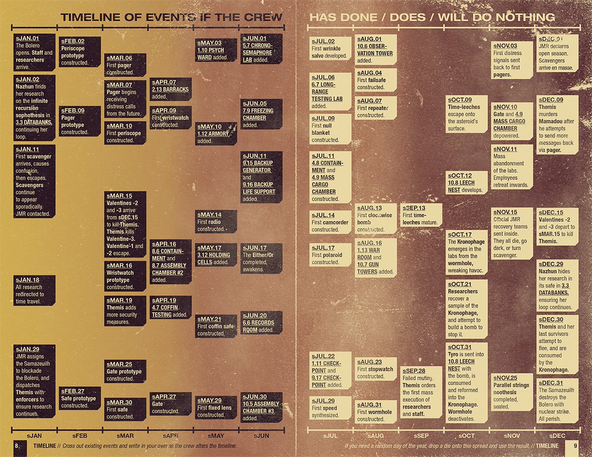 sam sorensen's corpse tweet media