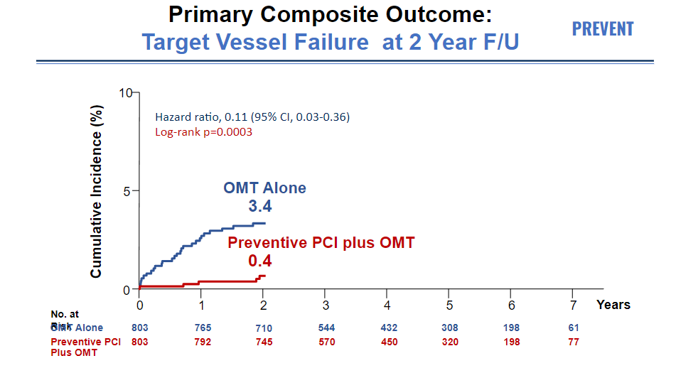 C. Michael Gibson MD tweet media