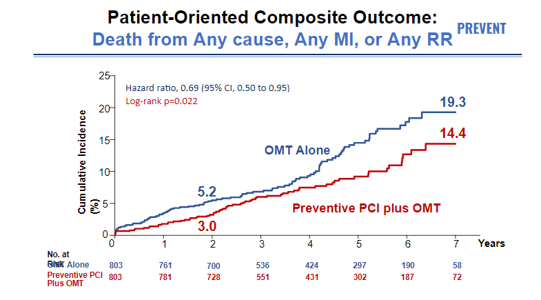 C. Michael Gibson MD tweet media