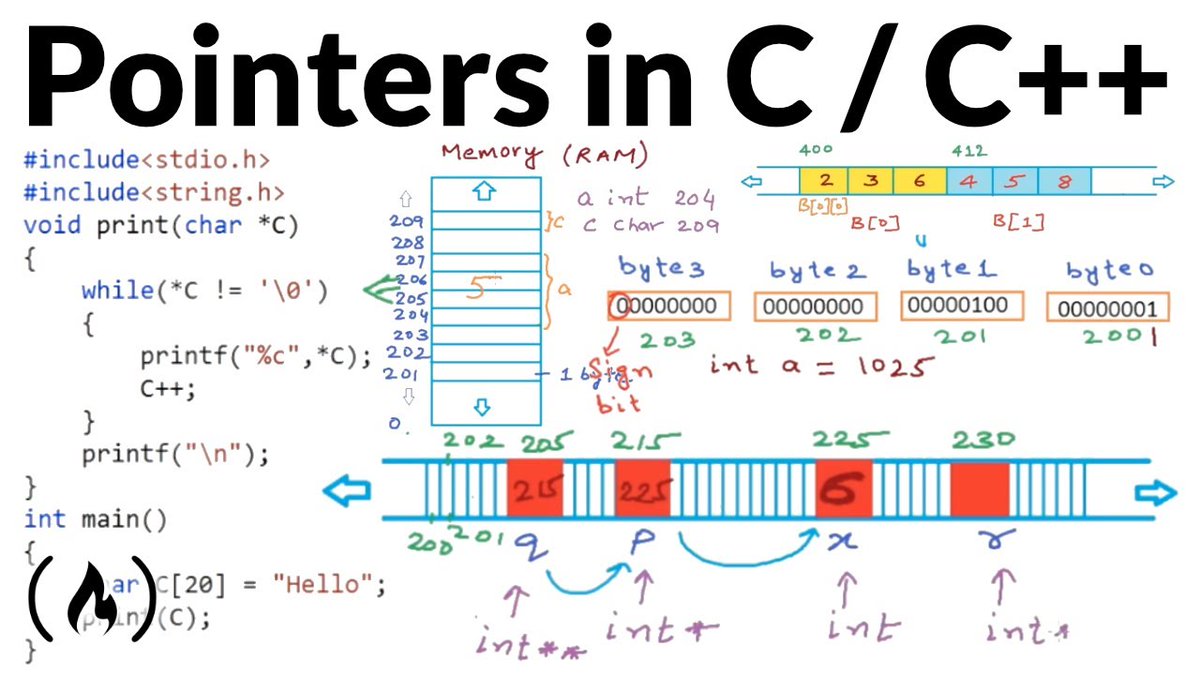 #LearnEmbedded 🎓 Unlock the power of pointers in C/C++ with the comprehensive course!
Learn from Harsha and Animesh as they break down complex concepts into digestible lessons
📺 youtube.com/watch?v=zuegQm…
📌 #EmbeddedSystems #Semiconductor #Engineering #Electronics #Programming