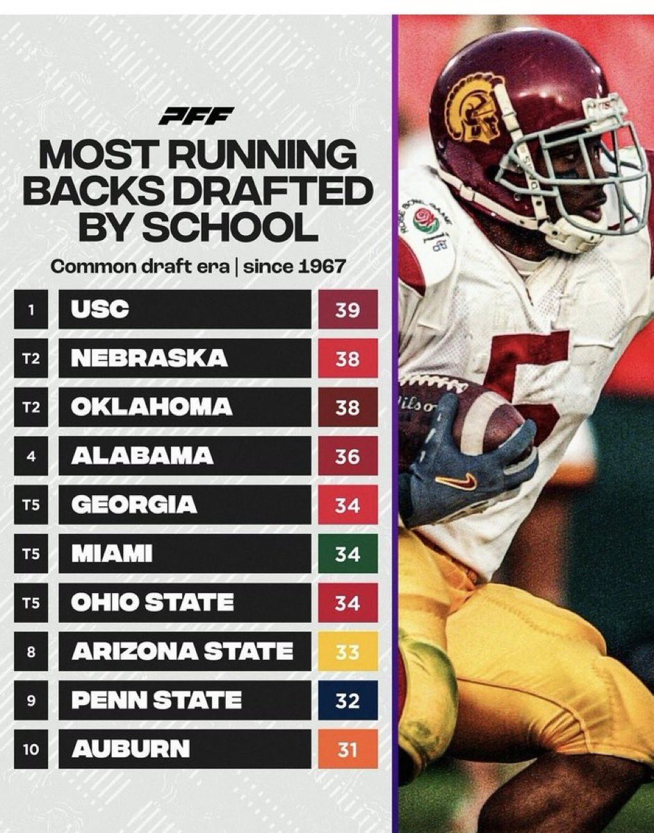 Arizona State University finishing 8th overall on this list is pretty solid 💪🔥
#ForksUp 🔱🔱🔱🔱