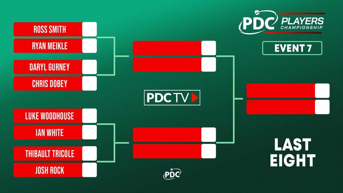QUARTER-FINALS! 128 players came, and now only eight remain! Following a host of upsets this afternoon, the #PC7 quarter-final line-up is confirmed! 📺 bit.ly/PDCTVLive 📋 bit.ly/24PC7