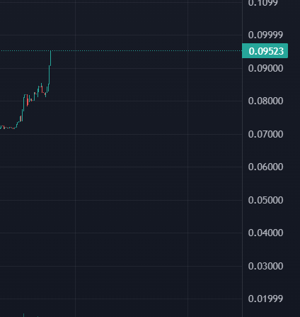 RedPandaXBT's tweet photo. Some absolute chad with a 10-incher loaded up a wallet with 9990 avax ($500k) and started twapping meow

MEOW https://t.co/8XfnVCS2lv