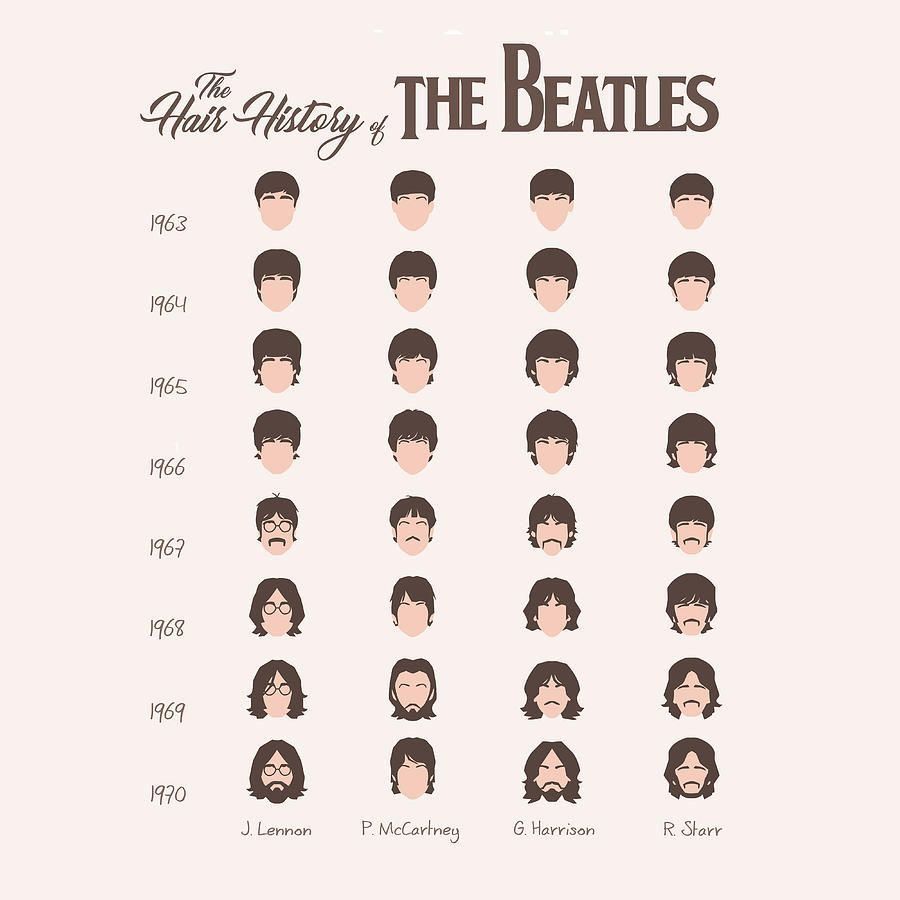 The Hair History of The Beatles: