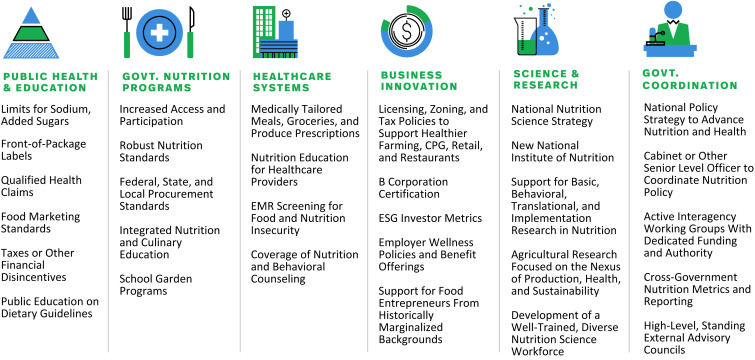 Developing a national nutrition policy strategy to advance cardiometabolic health and health equity dlvr.it/T5DnsQ