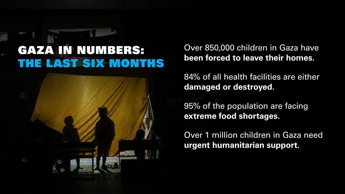 The last six months have had a catastrophic impact on children and families. UNICEF calls for an immediate ceasefire in Gaza and the safe and immediate release of all hostages. All children must be protected.