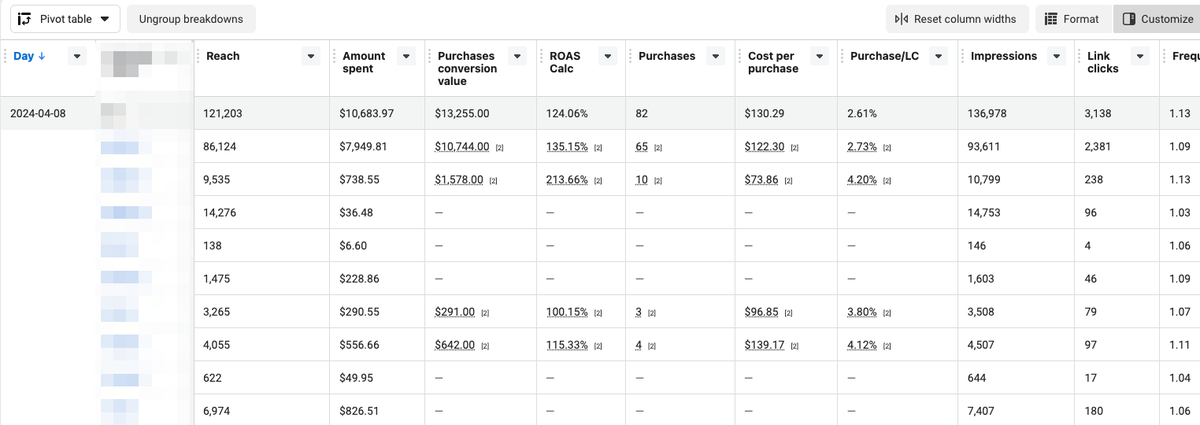 YuryVilk's tweet photo. $10k Spend @ 1.24x ROAS @ 10AM 

#facebookads  #SocialMediaAdvertising #DigitalMarketing   #facebookmarketing https://t.co/hAUVSqu3C7