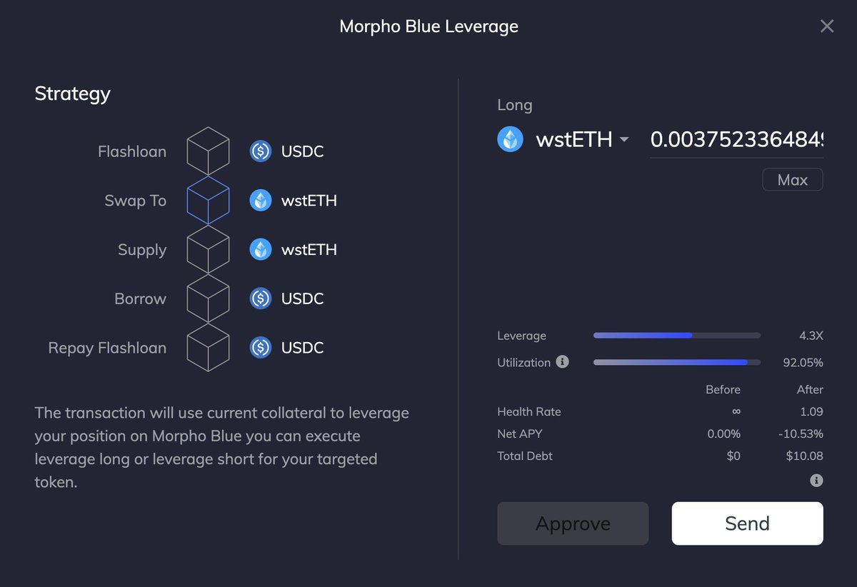 Did you know you can now take advantage of the high capital efficiency of the liquidity pools (up to 90% LTV) of @MorphoLabs Blue to leverage $wstETH to achieve up to 4x exposure on the staking rewards? By using this strategy, You'll make a profit when the ETH price surges. How?