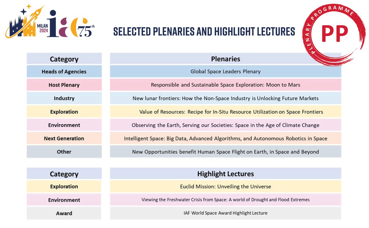 Discover the selected #IAC2024 Plenaries and Highlight Lectures! Out of the 60 proposals 5 Plenary sessions and 2 Highlight Lectures were selected. See the full list below ⬇️